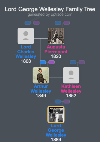 Lord George Wellesley family tree overview