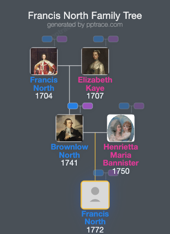 Francis North, 6th Earl Of Guilford family tree overview