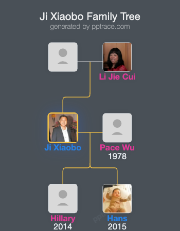 Ji Xiaobo family tree overview