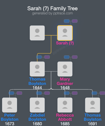 Sarah (?) family tree overview