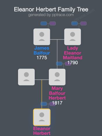 Eleanor Herbert family tree overview