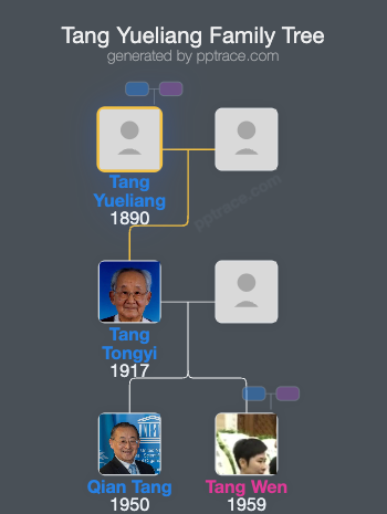 Tang Yueliang family tree overview
