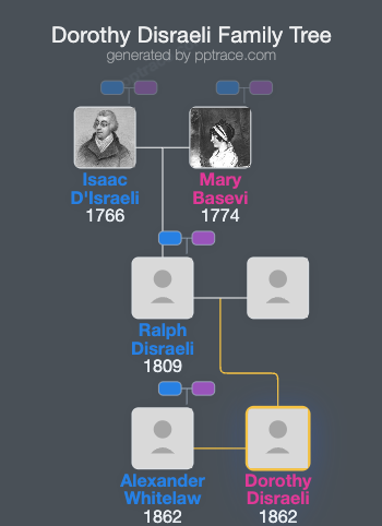 Dorothy Disraeli family tree overview