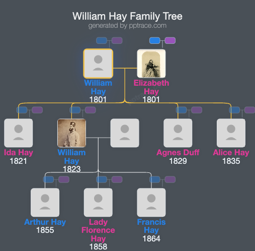 William Hay, 18th Earl Of Erroll family tree overview