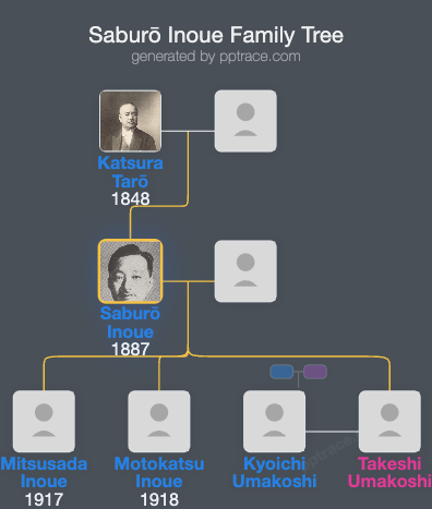 Saburō Inoue family tree overview