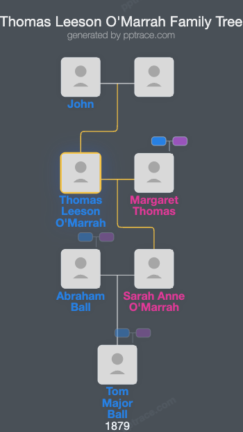 Thomas Leeson O'Marrah family tree overview