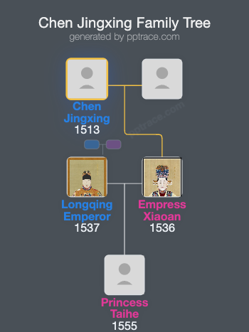 Chen Jingxing family tree overview