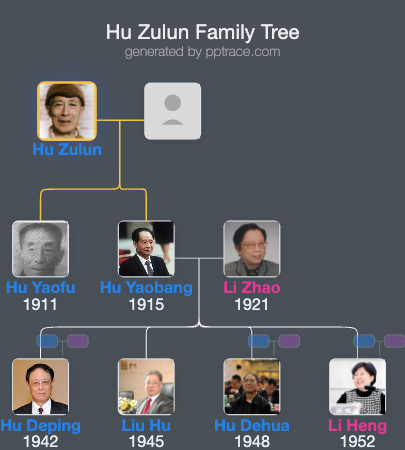 Hu Zulun family tree overview