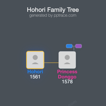 Hohori family tree overview