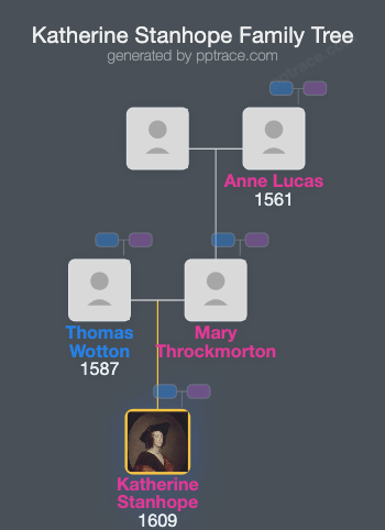 Katherine Stanhope, Countess Of Chesterfield family tree overview