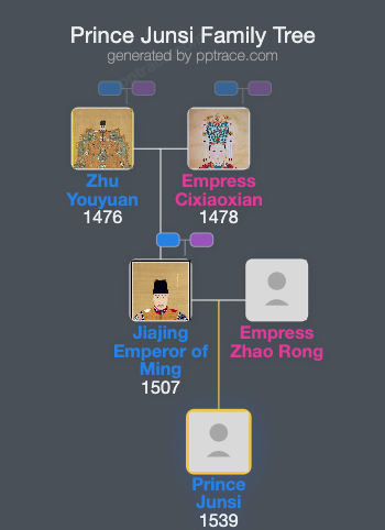 Prince Junsi family tree overview