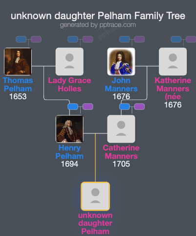 Unknown Daughter Pelham family tree overview