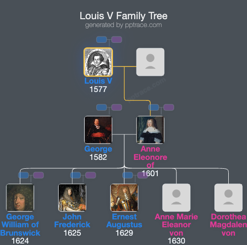 Louis V, Landgrave Of Hesse-Darmstadt family tree overview