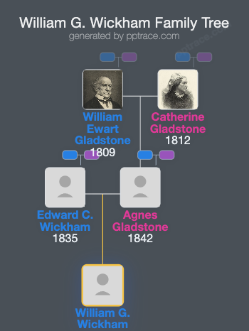 William G. Wickham family tree overview