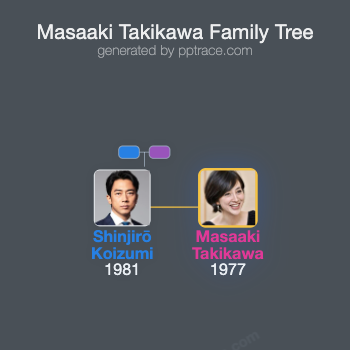 Masaaki Takikawa family tree overview
