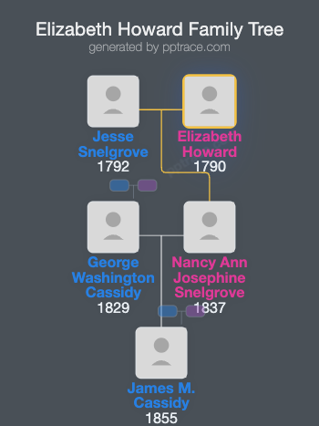 Elizabeth Howard family tree overview