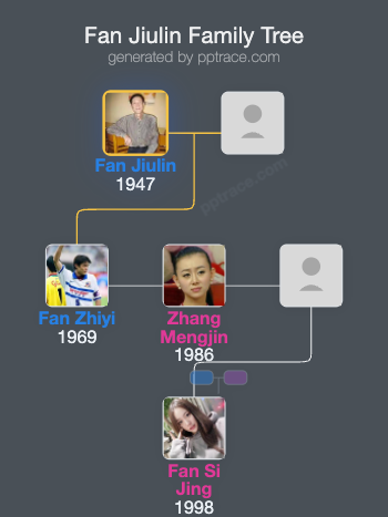 Fan Jiulin family tree overview