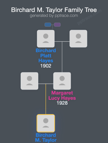 Birchard M. Taylor family tree overview