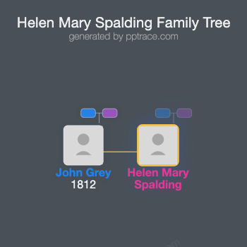 Helen Mary Spalding family tree overview