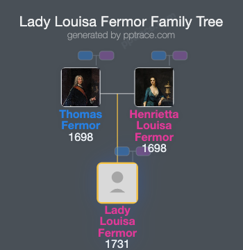 Lady Louisa Fermor family tree overview