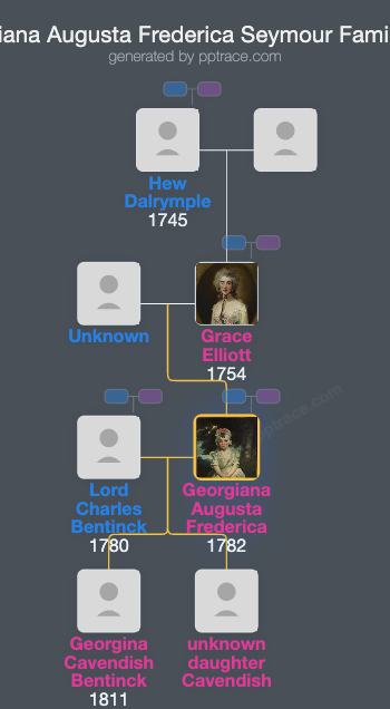 Georgiana Augusta Frederica Seymour family tree overview
