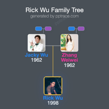 Rick Wu family tree overview