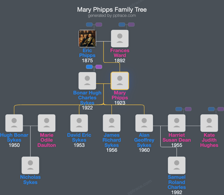 Mary Phipps family tree overview