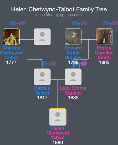 Helen Chetwynd-Talbot family tree overview