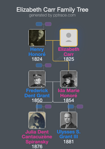 Elizabeth Carr family tree overview