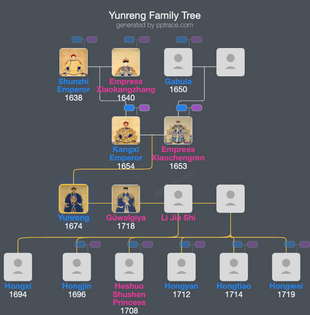 Yunreng family tree overview