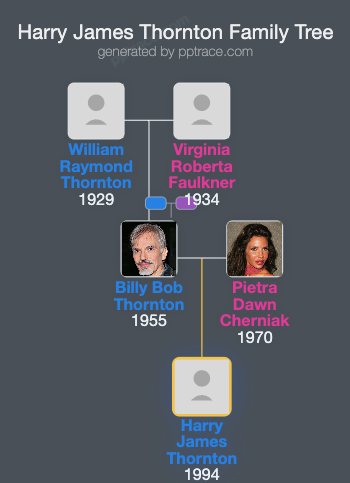 Harry James Thornton family tree overview