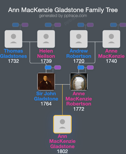 Ann MacKenzie Gladstone family tree overview