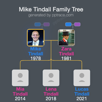 Mike Tindall family tree overview