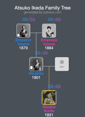 Atsuko Ikeda family tree overview