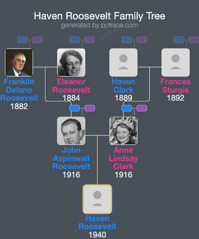 Haven Roosevelt family tree overview