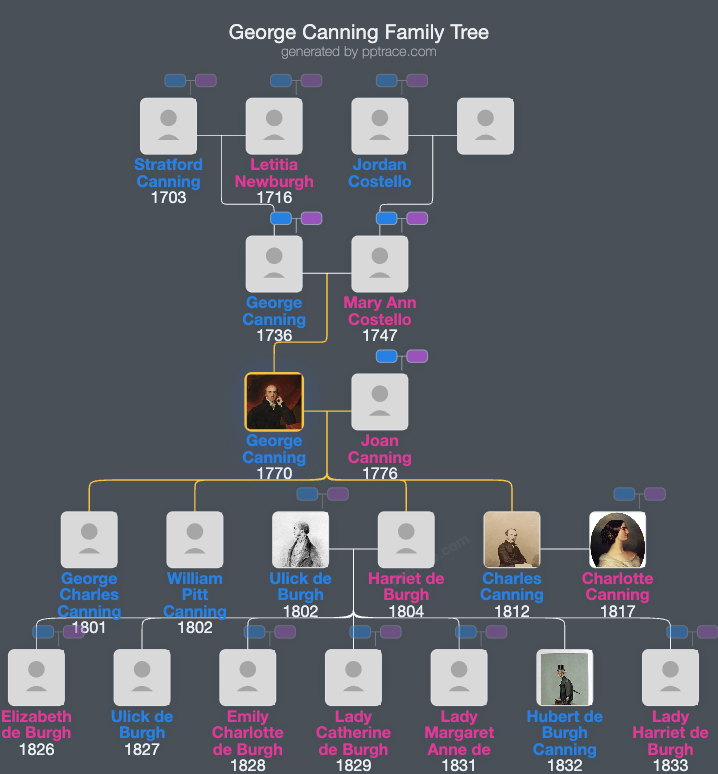 George Canning family tree overview