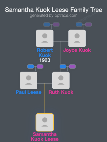 Samantha Kuok Leese family tree overview