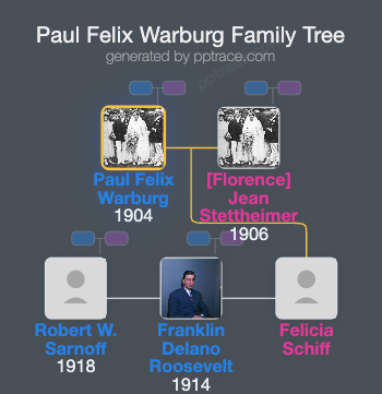 Paul Felix Warburg family tree overview