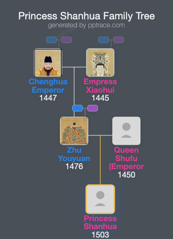 Princess Shanhua family tree overview
