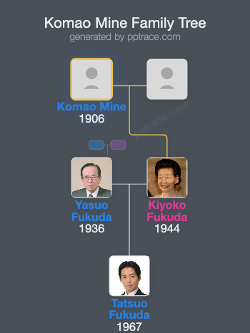 Komao Mine family tree overview