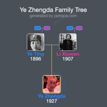 Ye Zhengda family tree overview