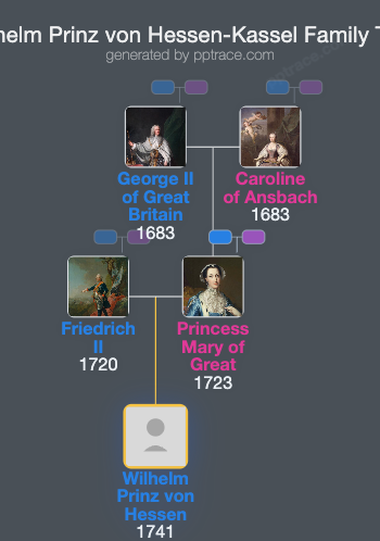 Wilhelm Prinz Von Hessen-Kassel family tree overview