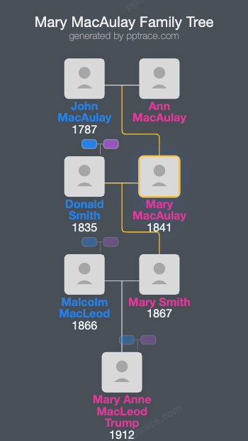 Mary MacAulay family tree overview