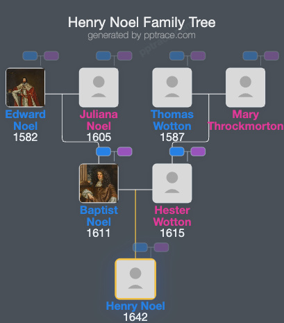 Henry Noel family tree overview