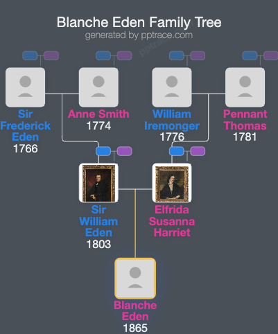Blanche Eden family tree overview
