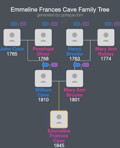 Emmeline Frances Cave family tree overview
