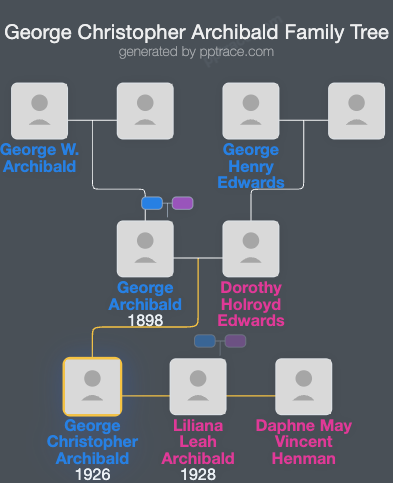 George Christopher Archibald family tree overview