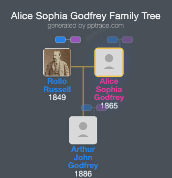 Alice Sophia Godfrey family tree overview