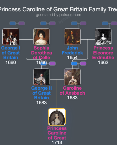 Princess Caroline Of Great Britain family tree overview