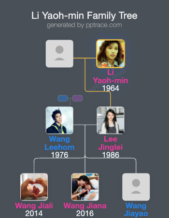 Li Yaoh-min family tree overview